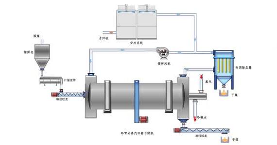 蒸汽<a href=http://www.swretech.com.cn/e/tags/?tagname=%E9%98%80%E9%97%A8%E4%BF%9D%E6%B8%A9%E5%A5%97 target=_blank class=infotextkey><a href=http://www.swretech.com.cn/e/tags/?tagname=%E9%98%80%E9%97%A8%E4%BF%9D%E6%B8%A9 target=_blank class=infotextkey>閥門保溫</a>套</a>