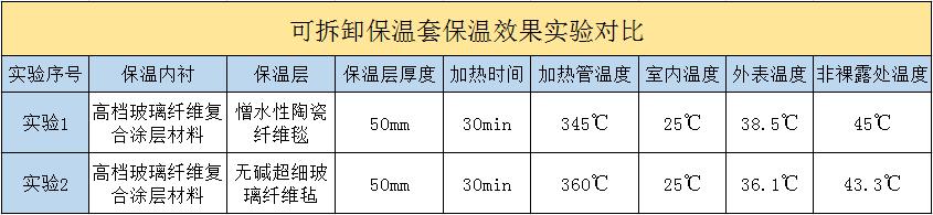 <a href=http://www.swretech.com.cn/e/tags/?tagname=%E5%8F%AF%E6%8B%86%E5%8D%B8%E4%BF%9D%E6%B8%A9%E5%A5%97 target=_blank class=infotextkey>可拆卸<a href=http://www.swretech.com.cn/e/tags/?tagname=%E4%BF%9D%E6%B8%A9%E5%A5%97 target=_blank class=infotextkey>保溫套</a></a>